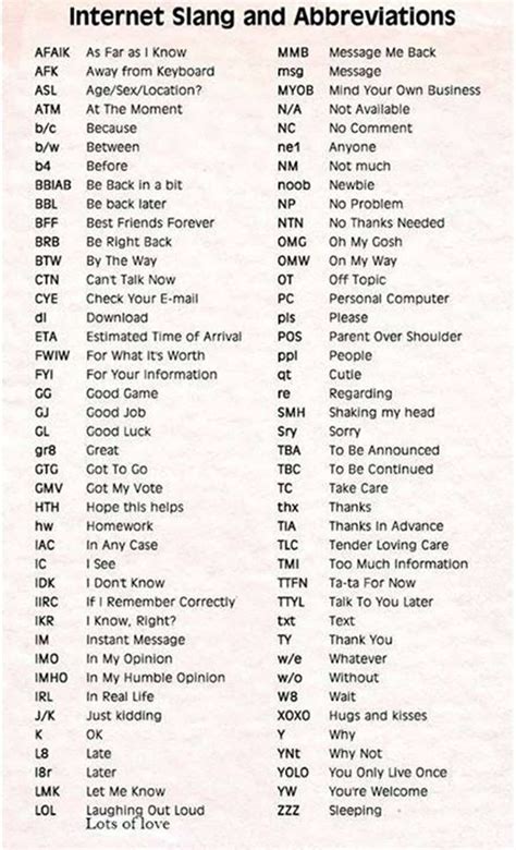 hoa slang|Top HOA Acronyms You Need to Know .